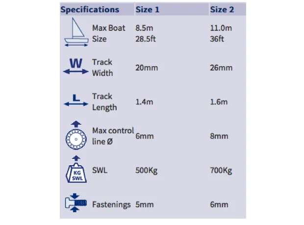 Barton Ball Bearing Mainsheet System Size 2 4 : 1 Yachts up to 11.0m 36.0ft